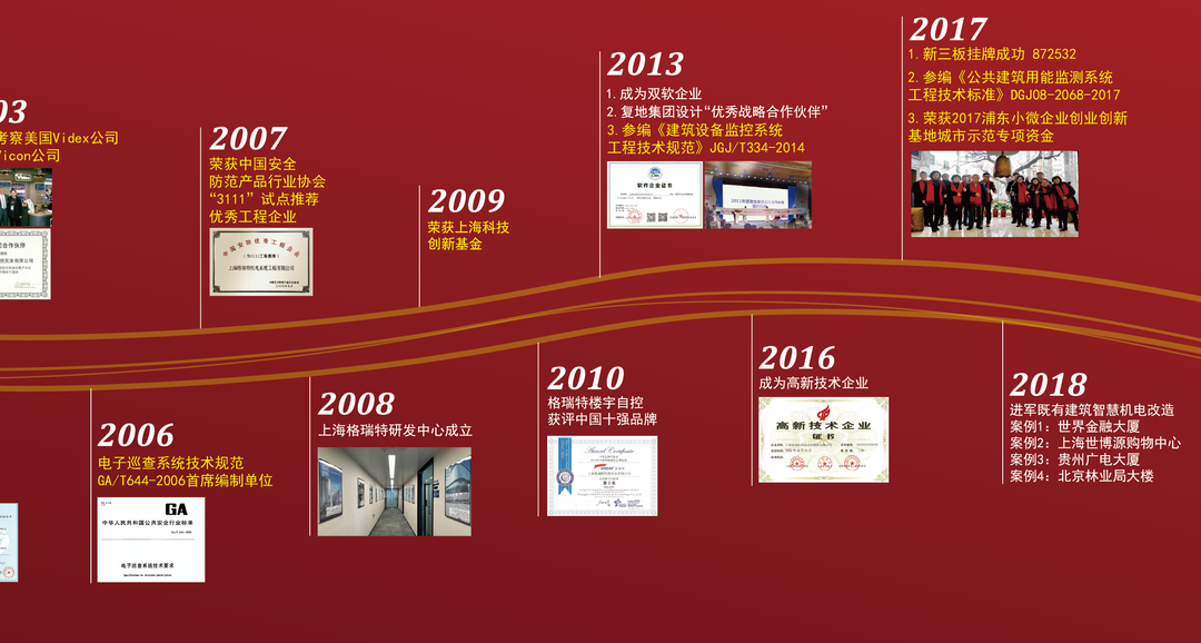 風(fēng)雨30載，龍年正當(dāng)時|暨上海格瑞特年會(圖3)